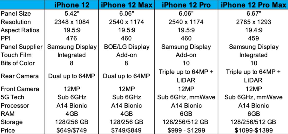 iphone 12 Erscheinungsdatum wird noch bekannt gegeben!